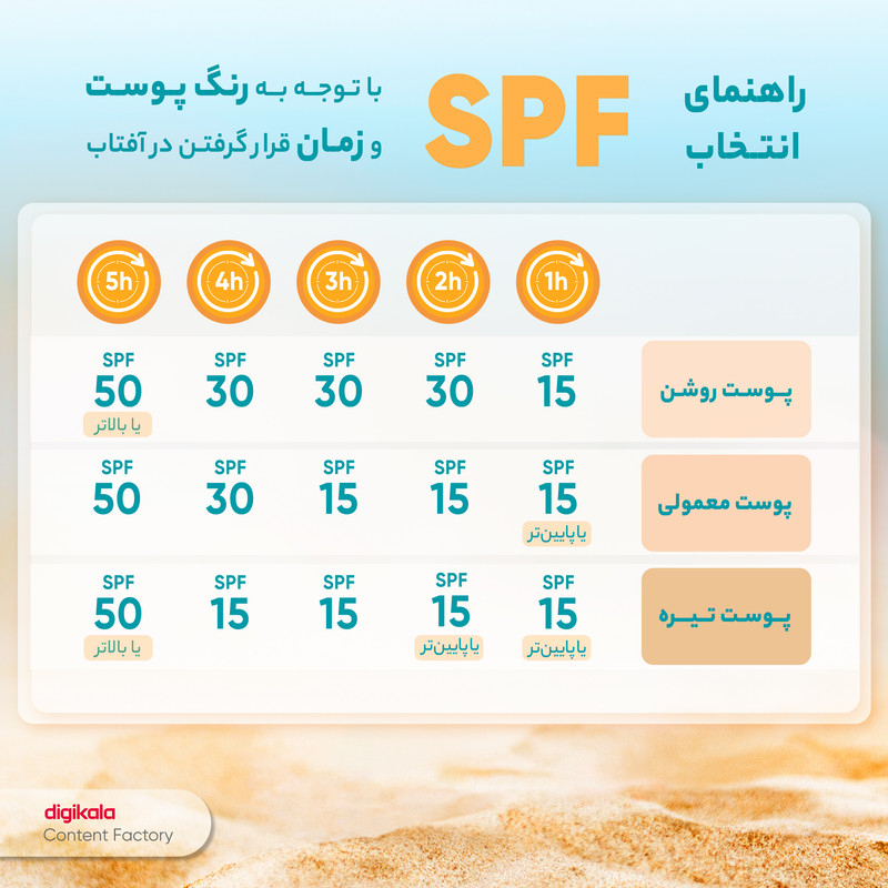 قیمت و خرید کرم ضد آفتاب بی‌رنگ فوراور لیوینگ پروداکتس، SPF 30، مدل 01