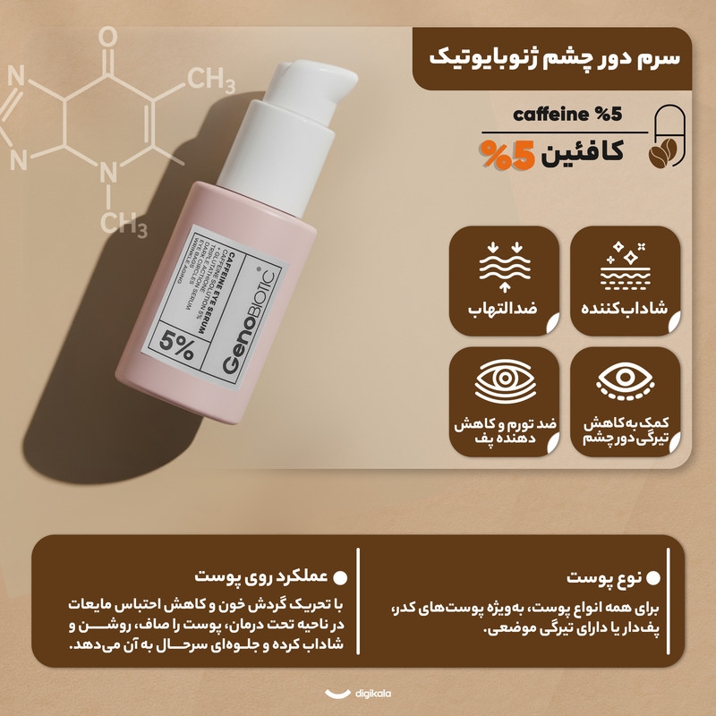 قیمت و خرید سرم دور چشم ژنوبایوتیک مدل کافئین مناسب برای انواع پوست حجم 30 میلی لیتر